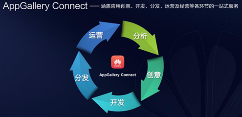 直擊2019中國互聯(lián)網大會 華為應用市場攜手業(yè)界共建生態(tài)，創(chuàng)新未來互聯(lián)網開發(fā)及應用