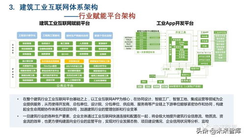新基建背景下建筑工業(yè)互聯(lián)網的發(fā)展與應用