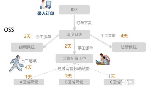工業(yè)互聯(lián)網的發(fā)展 技術與應用的雙輪驅動