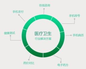 常州互聯(lián)網醫(yī)療App開發(fā)與行業(yè)解讀 互聯(lián)網開發(fā)與應用新趨勢