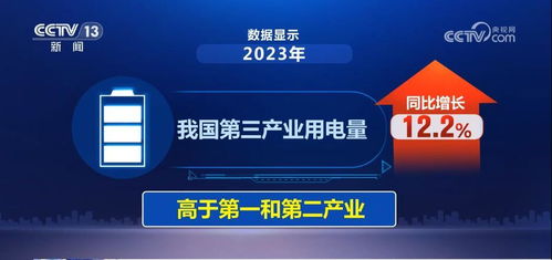 用電量點(diǎn)亮經(jīng)濟(jì)發(fā)展新趨勢 轉(zhuǎn)型升級加速與新興產(chǎn)業(yè)崛起