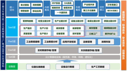 江西省“5G+工業(yè)互聯(lián)網(wǎng)”典型應(yīng)用與案例 驅(qū)動(dòng)互聯(lián)網(wǎng)開(kāi)發(fā)與產(chǎn)業(yè)融合新篇章