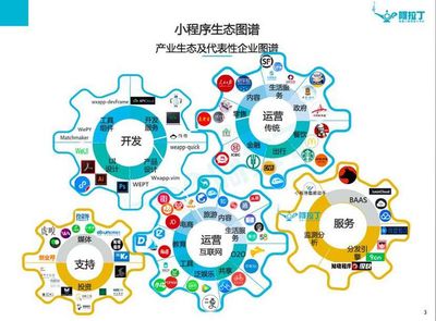 2018 小程序大市場，你來不來？