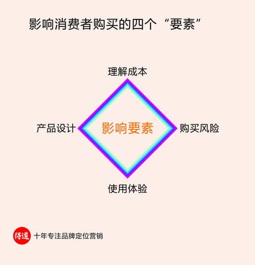 盈利性市場(chǎng)營(yíng)銷策劃方案解析