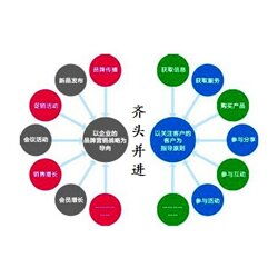 企業(yè)營(yíng)銷策劃的核心方向與定價(jià)指南