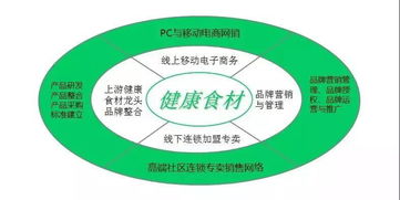 中擂品牌營(yíng)銷策劃案例剖析 頤豐食品的市場(chǎng)營(yíng)銷策劃與創(chuàng)新實(shí)踐