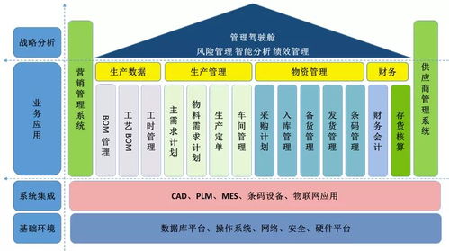 渤?；钊?智能工廠驅(qū)動(dòng)產(chǎn)品全生命周期管理，賦能工業(yè)互聯(lián)網(wǎng)新未來